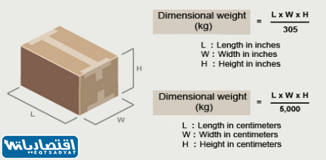  طريقة حساب الوزن الحجمي لطرد DHL